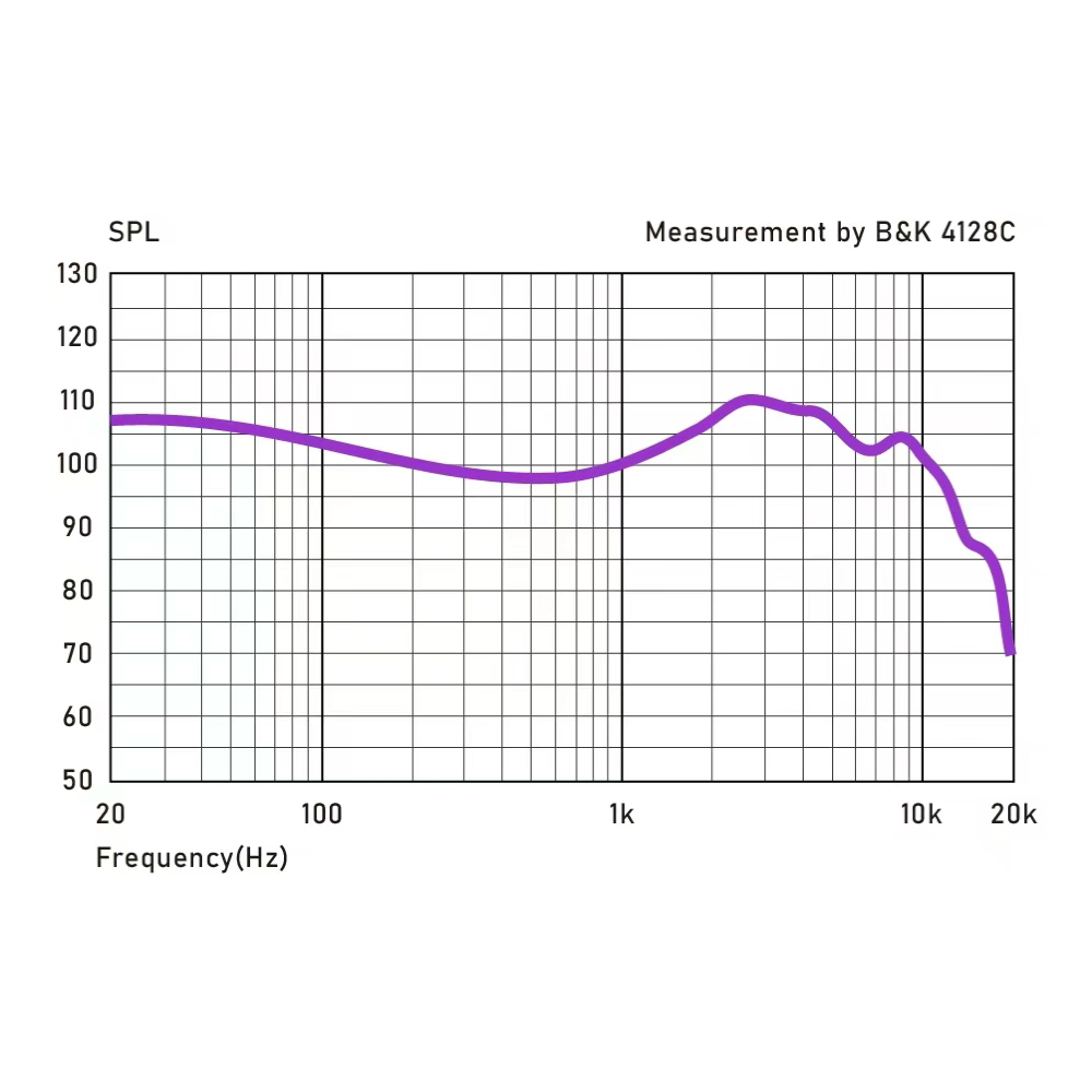 COZOY D1 IEM HIFI 10mm Graphen - огляд і ціна Planar Magnetic Iem Earphones